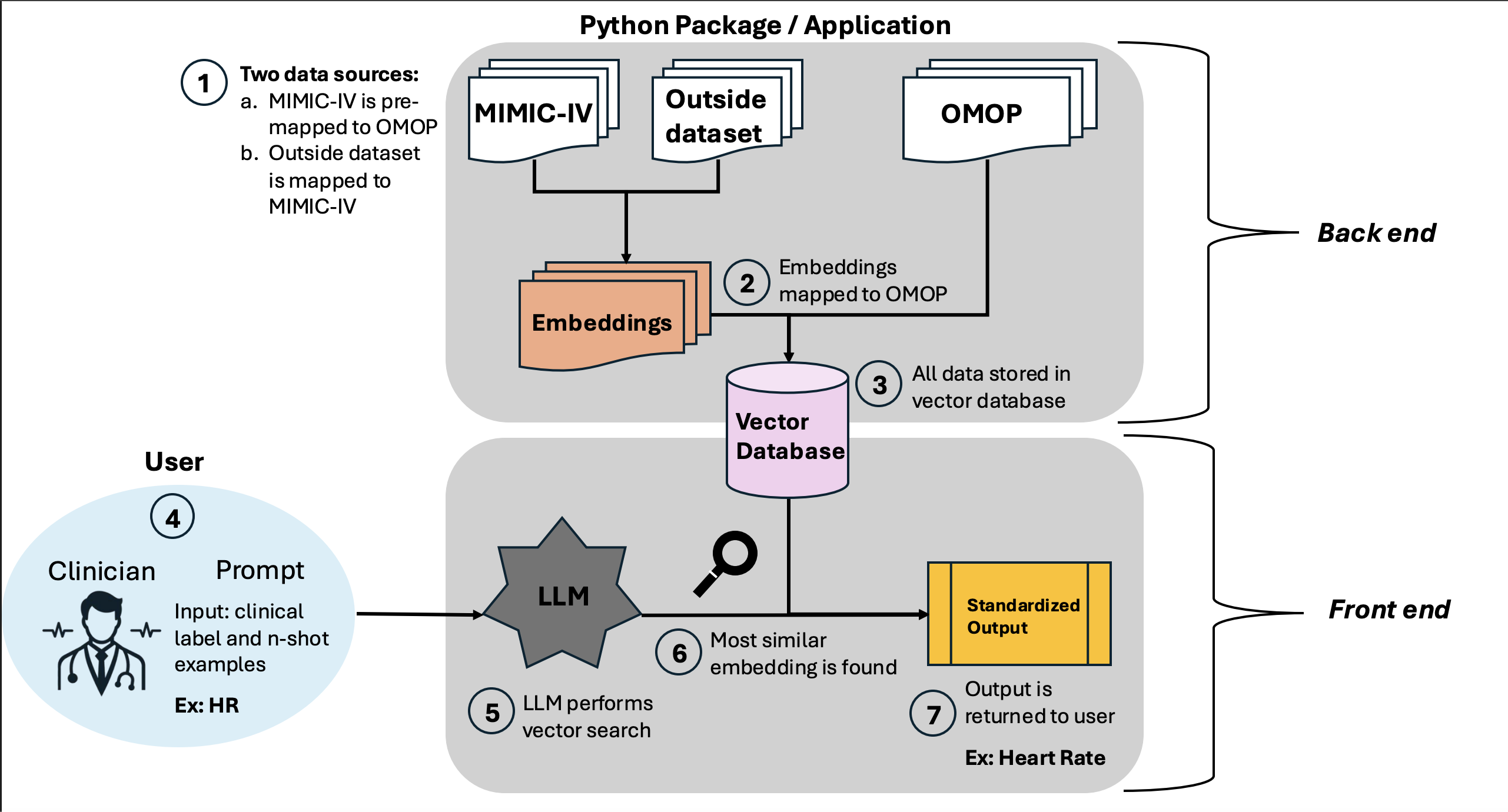 eHRmonize: ICU Clinical Data Harmonization