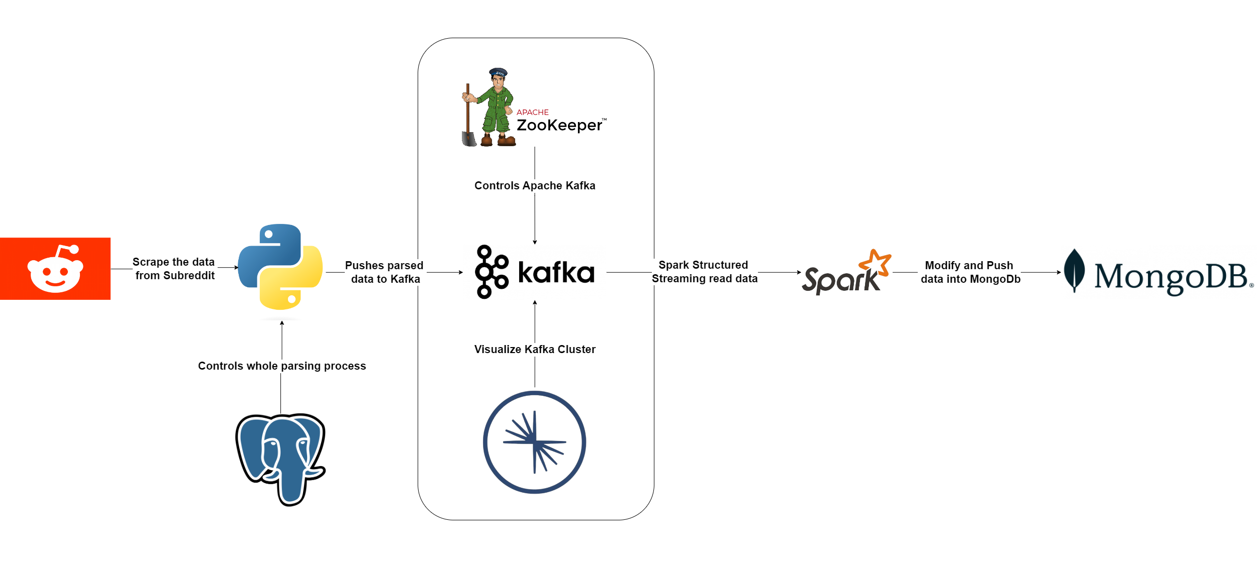 Reddit Asynchronous Streaming Parser